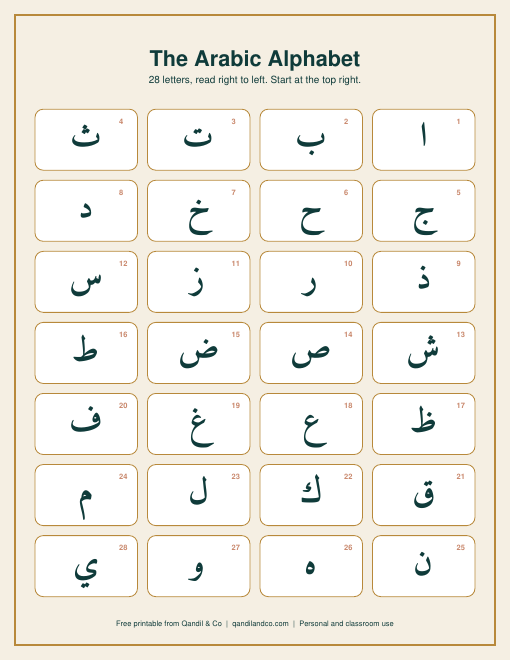 Arabic alphabet chart printable: 28 letters in order, numbered, right to left