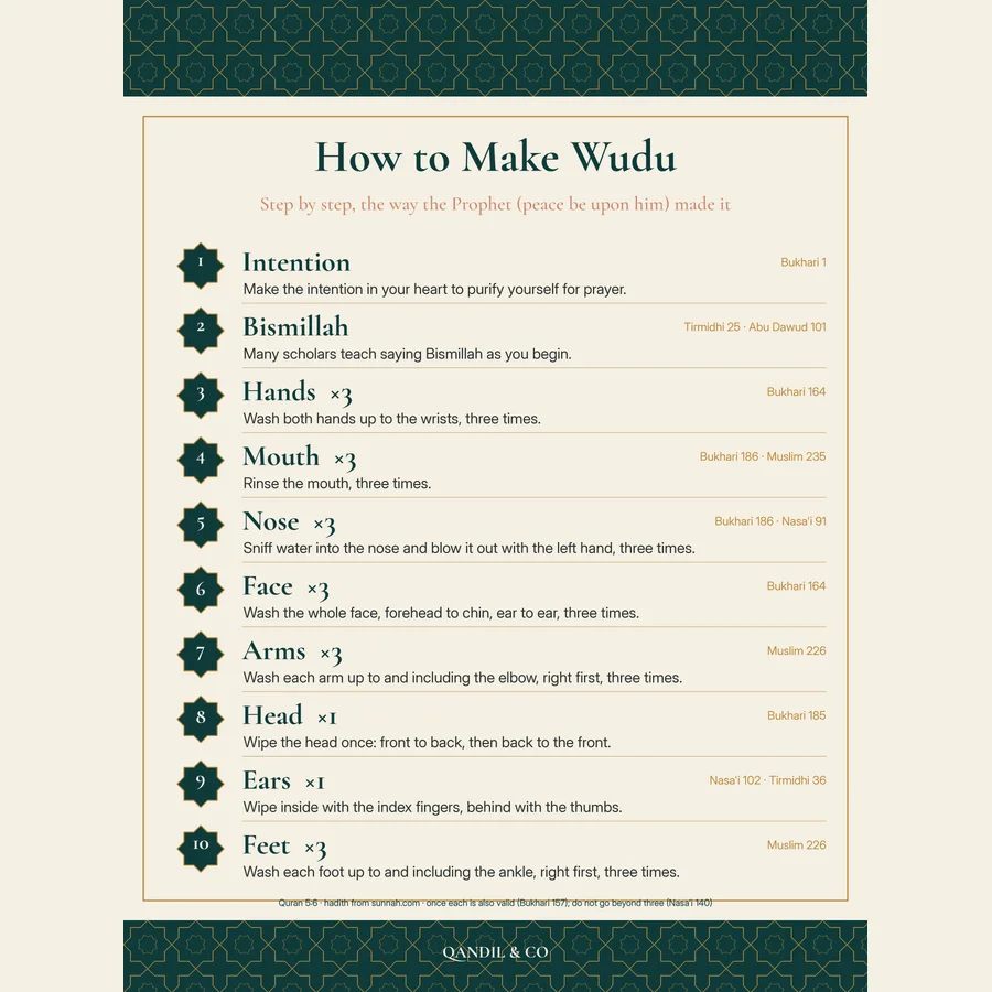 Kids Wudu Steps Poster design artwork