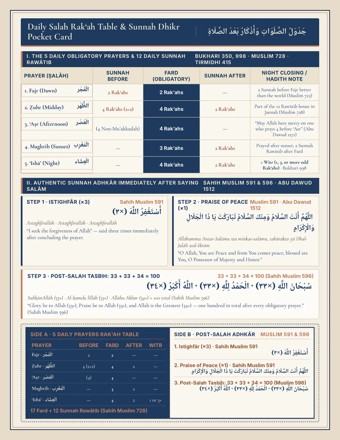Free 1-Page Printable Daily Du'a & Dhikr Card Sheet preview in Multan Blue and Brass Gold